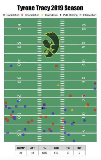 Iowa football depth chart Monday: A.J. Epenesa was good to the last sack vs. Minnesota