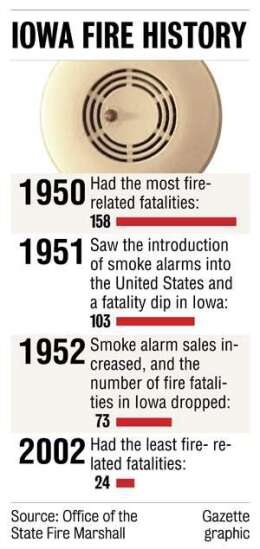 Hotter, faster blazes increase dangers for Eastern Iowa firefighters