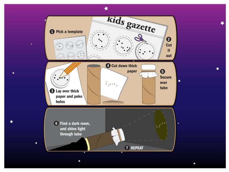 Constellation Station: Make your own starry projector