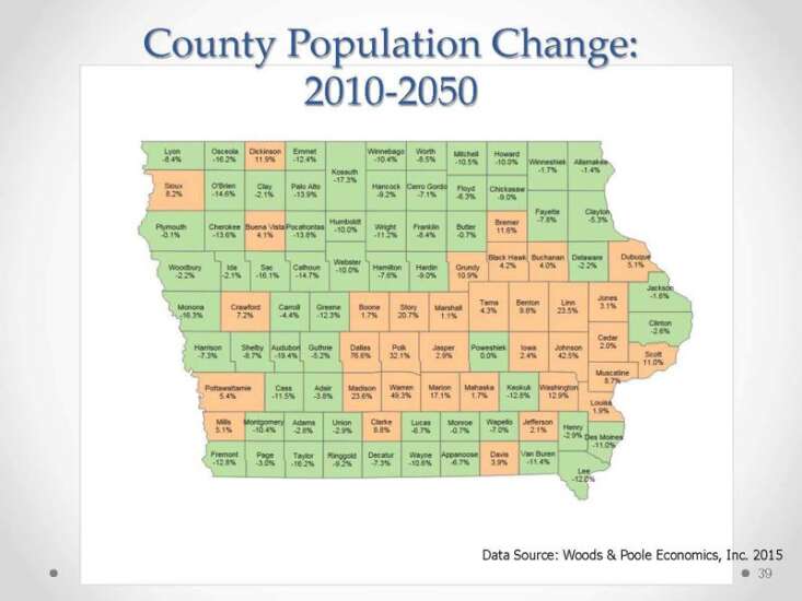 Exploring Iowa's changing demographics