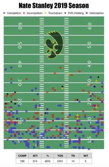 Iowa football depth chart Monday: A.J. Epenesa was good to the last sack vs. Minnesota