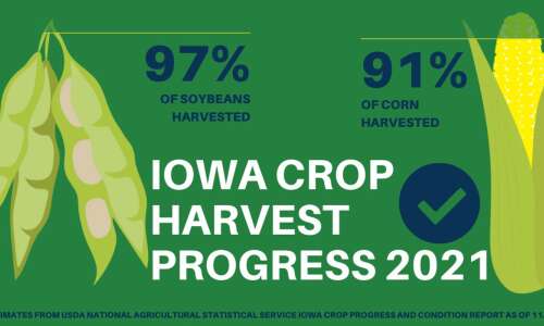 Iowa harvests ahead of 5-year average