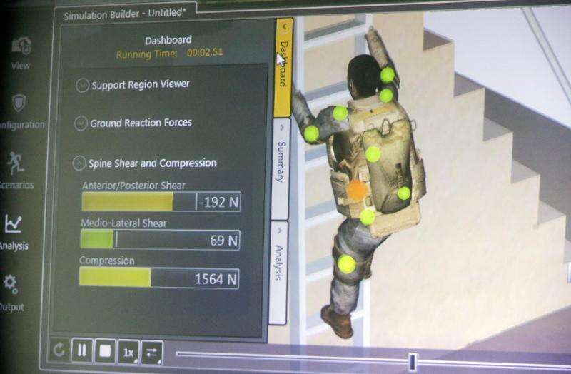 University of Iowa virtual soldiers to predict, mitigate military injuries