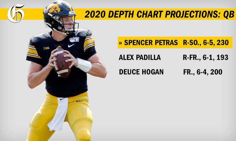 Iowa 2020 depth chart projections, QB: Spencer Petras has a chance, but it has to be earned