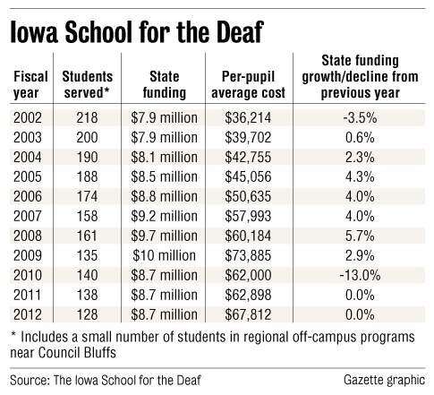 State considers future of School for Deaf
