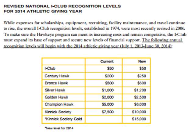 Test page gives details for 2014 Kinnick reseating