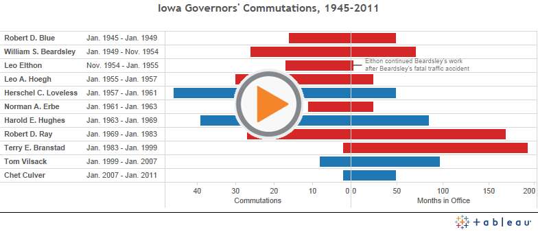 Modern Iowa governors stingy with commutations compared to past