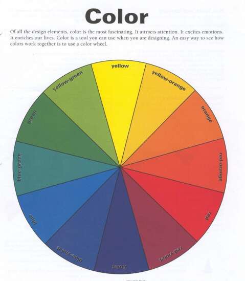 What is the color wheel and how to decipher it