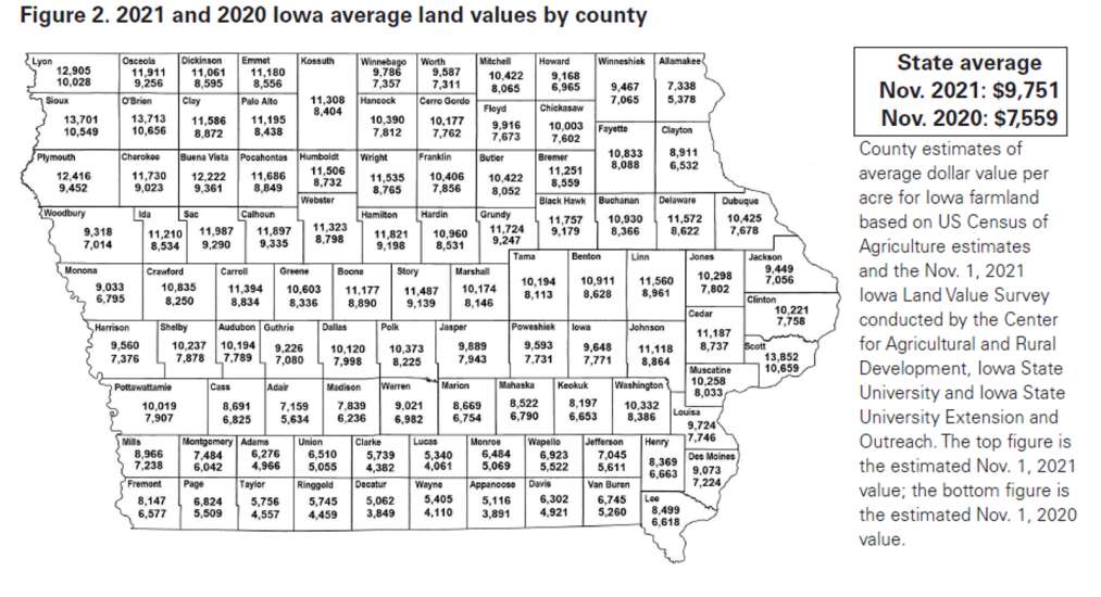 Ag land values soar over 25% across Midwest