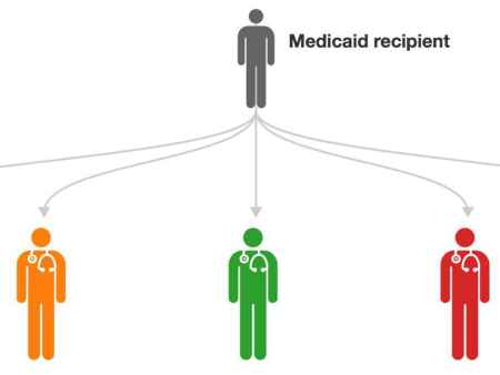 How Iowa's new Medicaid system works