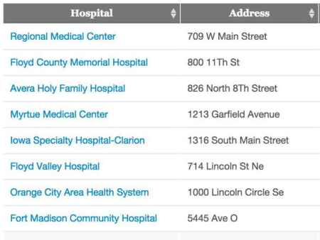 Highest, lowest rated hospitals in Iowa