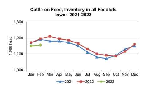 USDA releases updated cattle inventory data