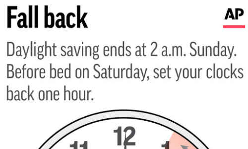 It's that time: Daylight saving time out, standard time in